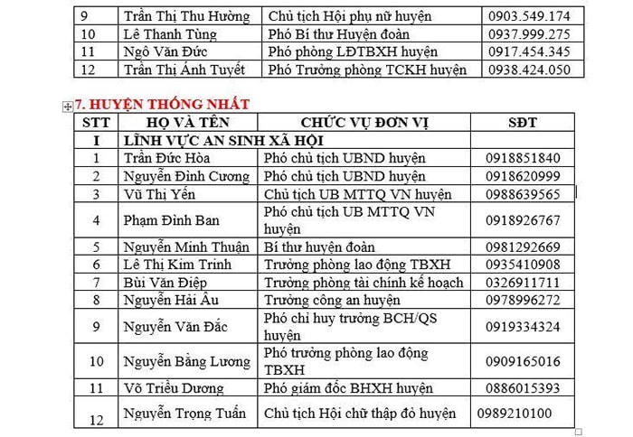 Đồng Nai: Công bố danh sách đường dây nóng về an sinh xã hội và y tế