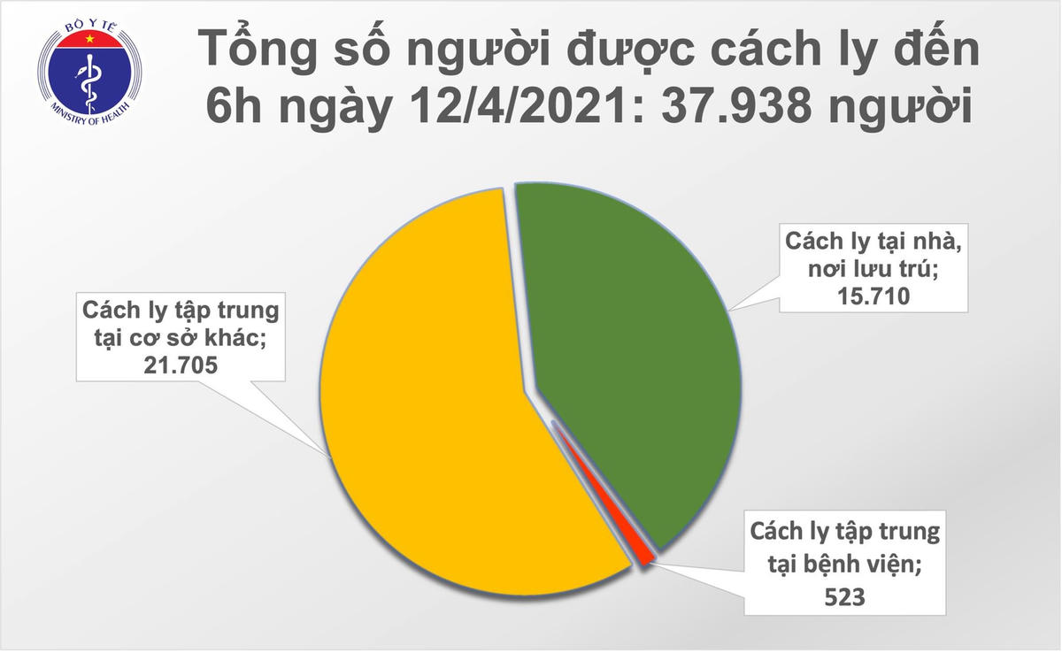 Sáng 12/4: Thêm 3 ca mắc Covid-19 nhập cảnh tại Hà Nội và Thái Nguyên