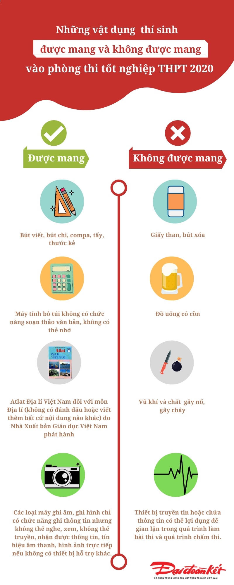 Những vật dụng thí sinh được và không được mang vào phòng thi 