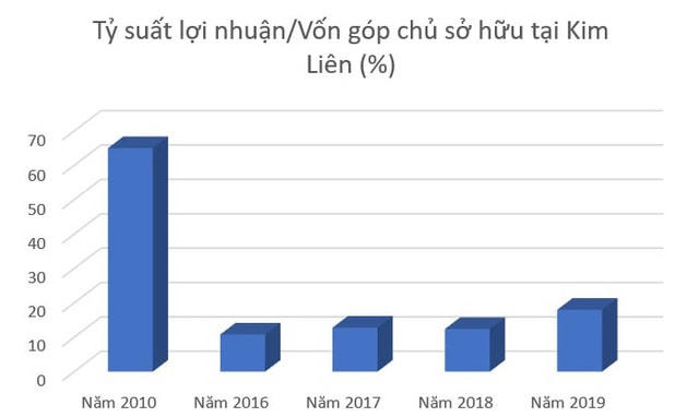 Khách sạn Kim Liên và bí mật sau thương vụ nghìn tỷ của bầu Thụy