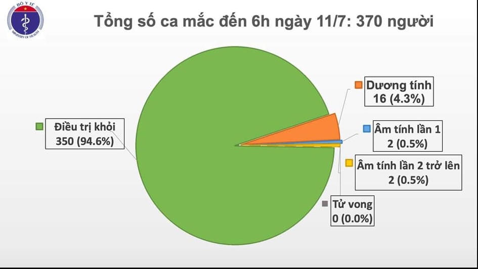 Thêm 1 ca mắc Covid-19 là chuyên gia đến từ Serbia