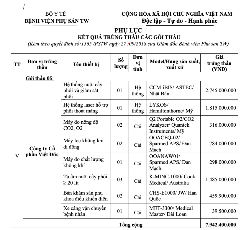 Phụ lục gói thầu số 5 mua sắm trang thiết bị của dự án "Nguồn ngân sách nhà nước và nguồn Quỹ phát triển hoạt động sự nghiệp của Bệnh viện Phụ sản Trung ương”. 