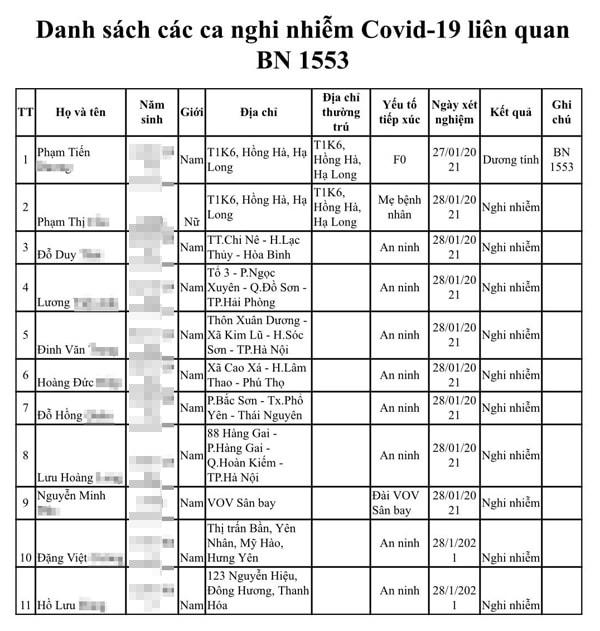 Nguồn: Báo Quảng Ninh. 