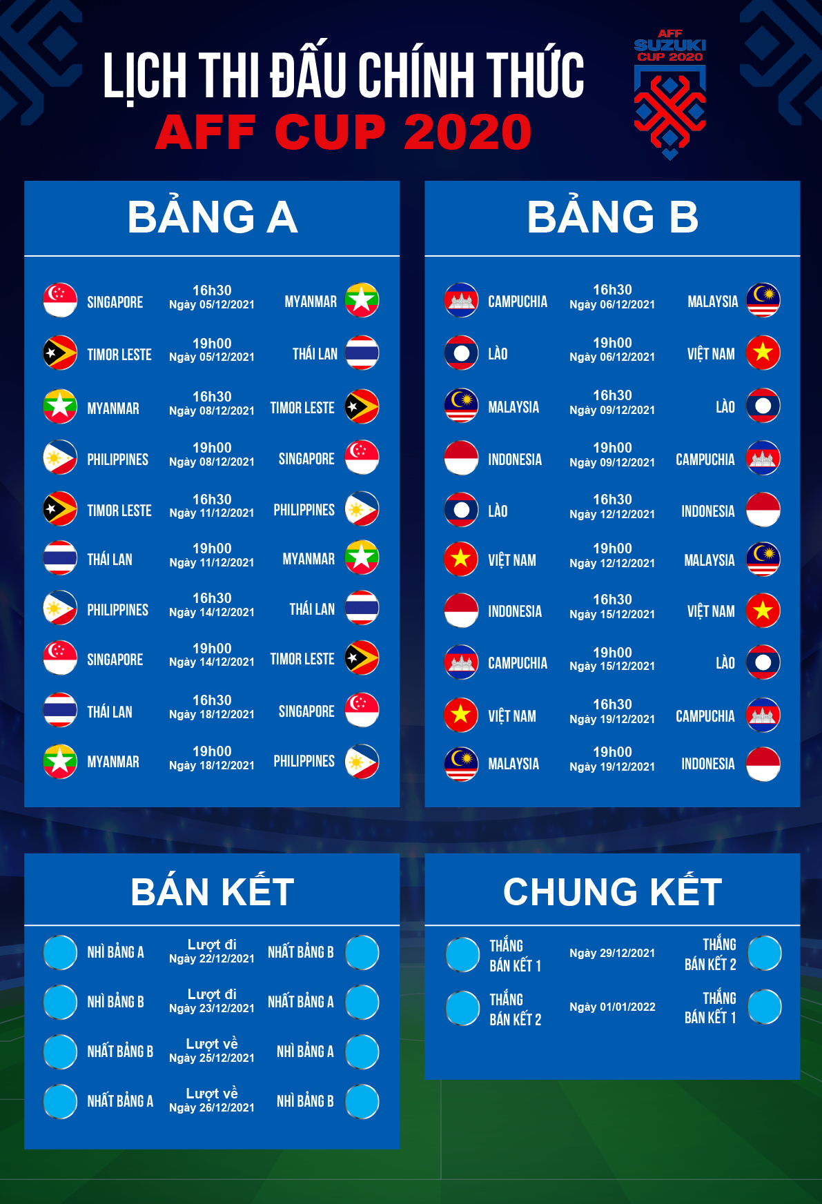 So sánh thực lực đội tuyển Việt Nam với Thái Lan trước thềm AFF Cup 2020