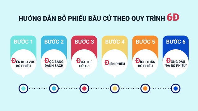 Tường thuật trực tiếp: Ngày hội non sông
