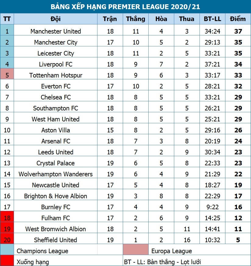 Đại thắng Crystal Palace, Man City áp sát Man Utd