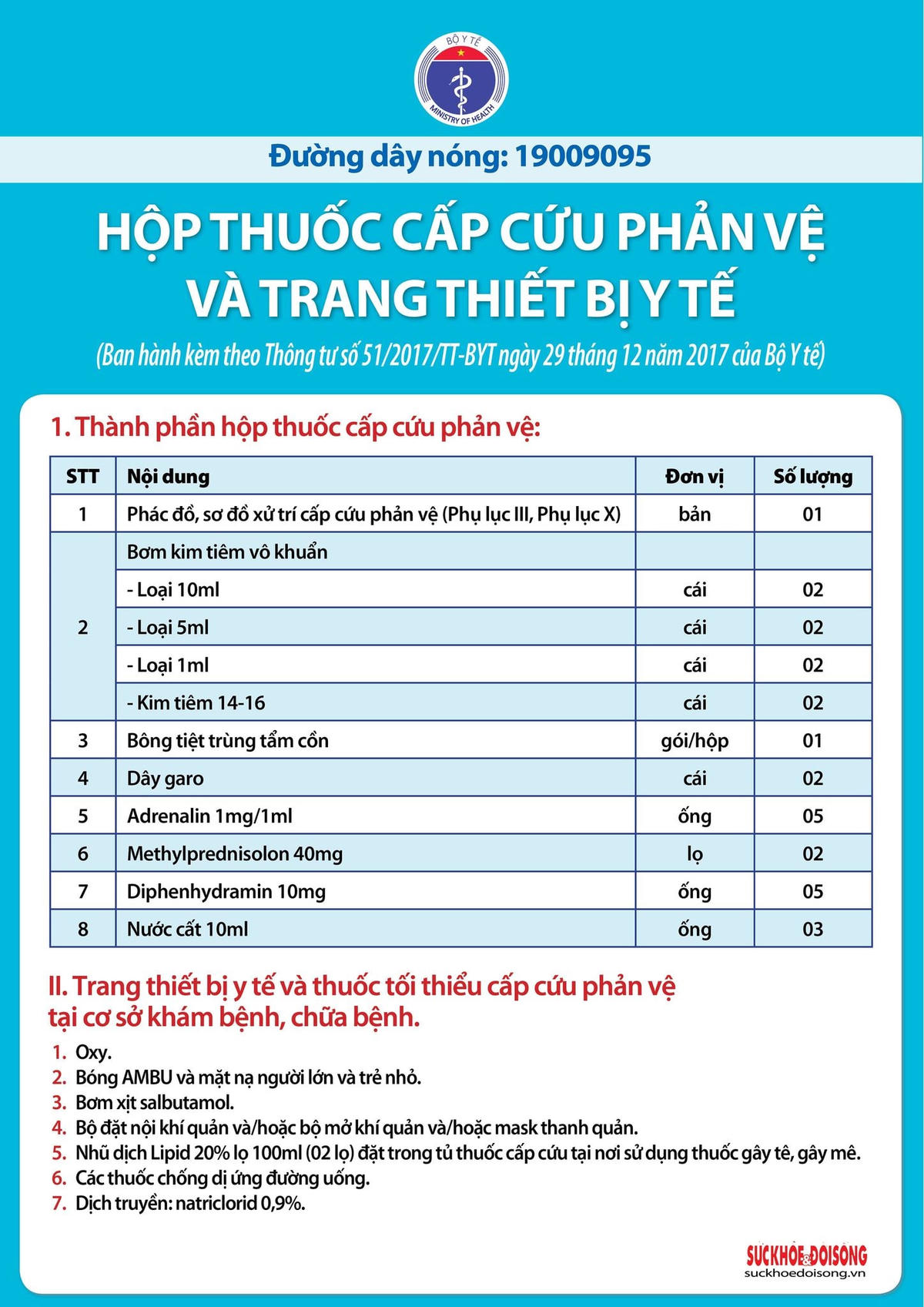 Hộp thuốc cấp cứu phản vệ và trang thiết bị y tế. (Ảnh: Họa sĩ Tuấn Thắng).