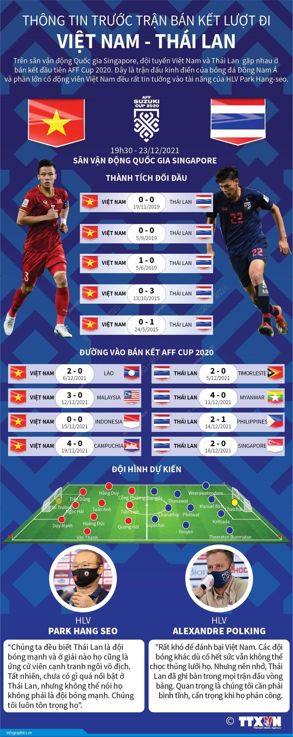 AFF Cup 2020: Thông tin trước trận bán kết lượt đi Việt Nam-Thái Lan