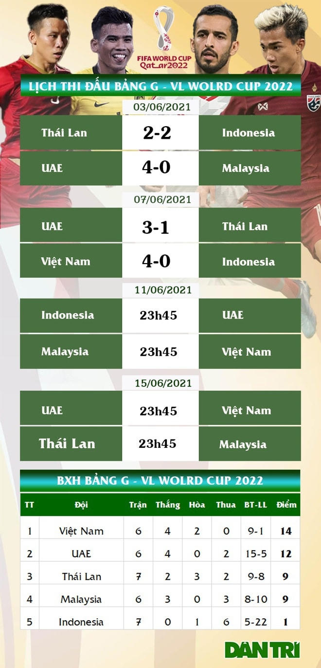 Đội tuyển Việt Nam chưa từng thất bại trước Malaysia trong 7 năm qua