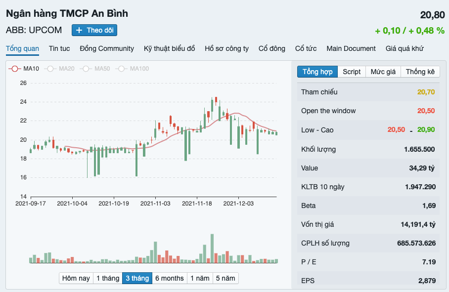 Ngân hàng TMCP An Bình phát hành hơn 11 triệu cổ phiếu ESOP