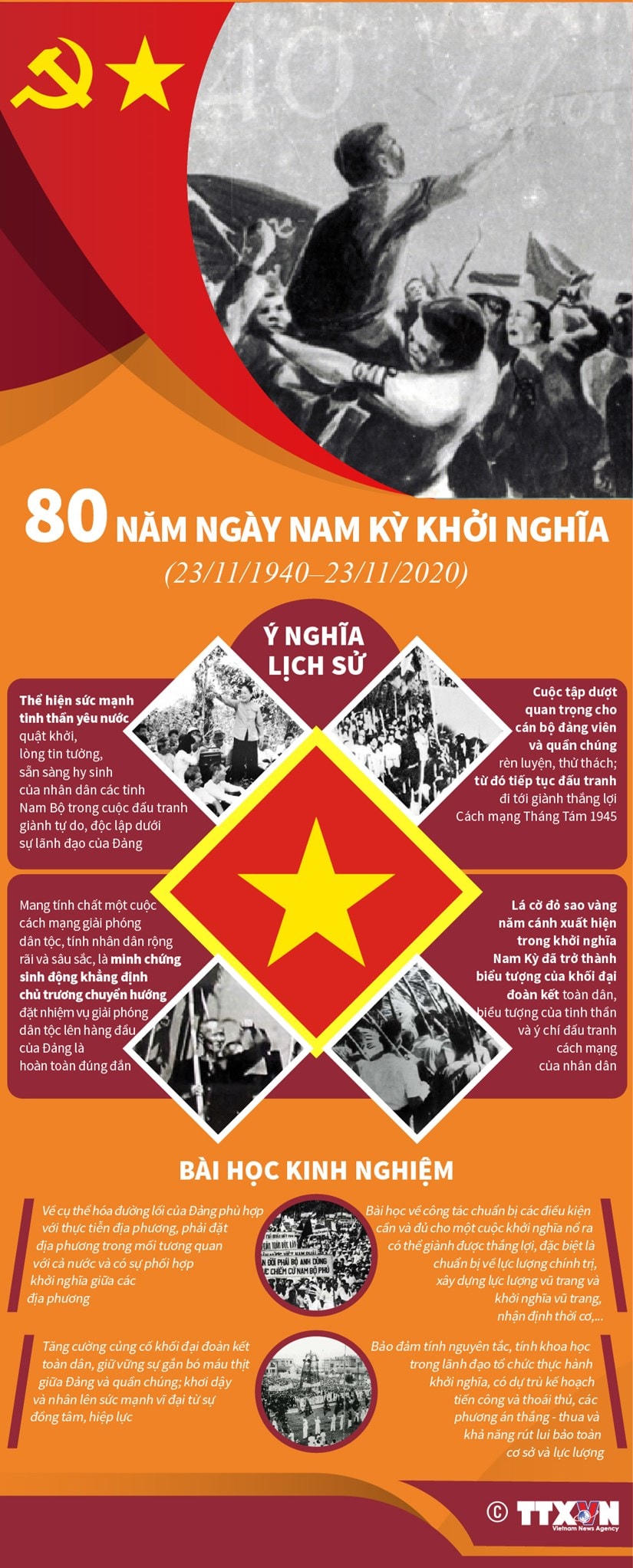[Infographics] 80 năm Ngày Nam Kỳ khởi nghĩa: Ý nghĩa và bài học