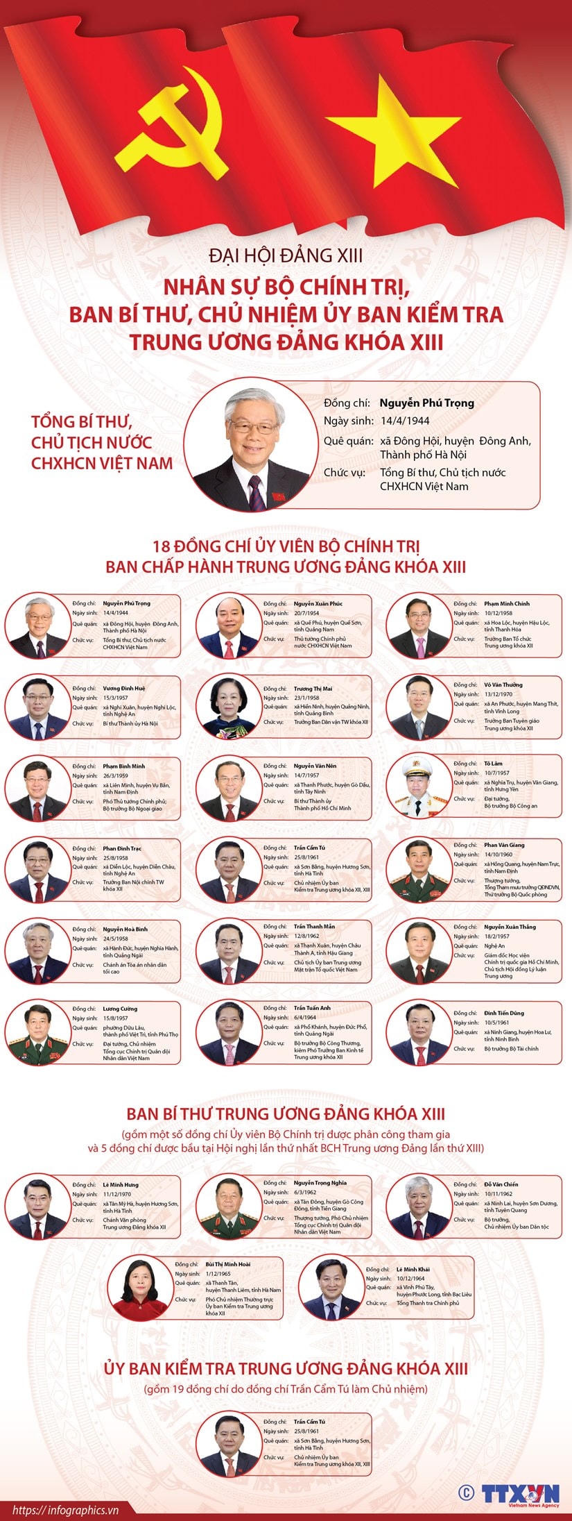 [Infographics] Nhân sự Bộ Chính trị, Ban Bí thư, Chủ nhiệm Ủy ban Kiểm tra TW