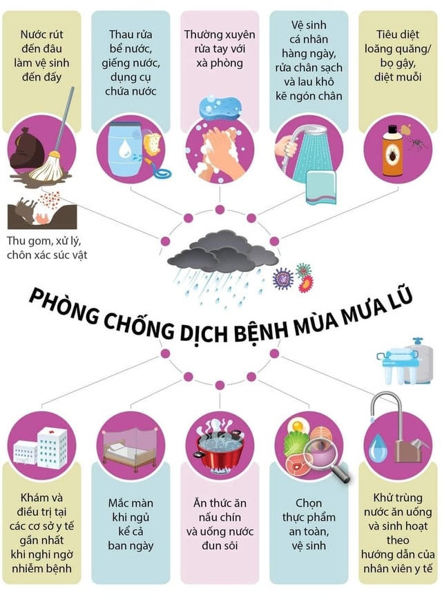 Phòng tránh 5 loại dịch bệnh thường gặp trong mưa lũ