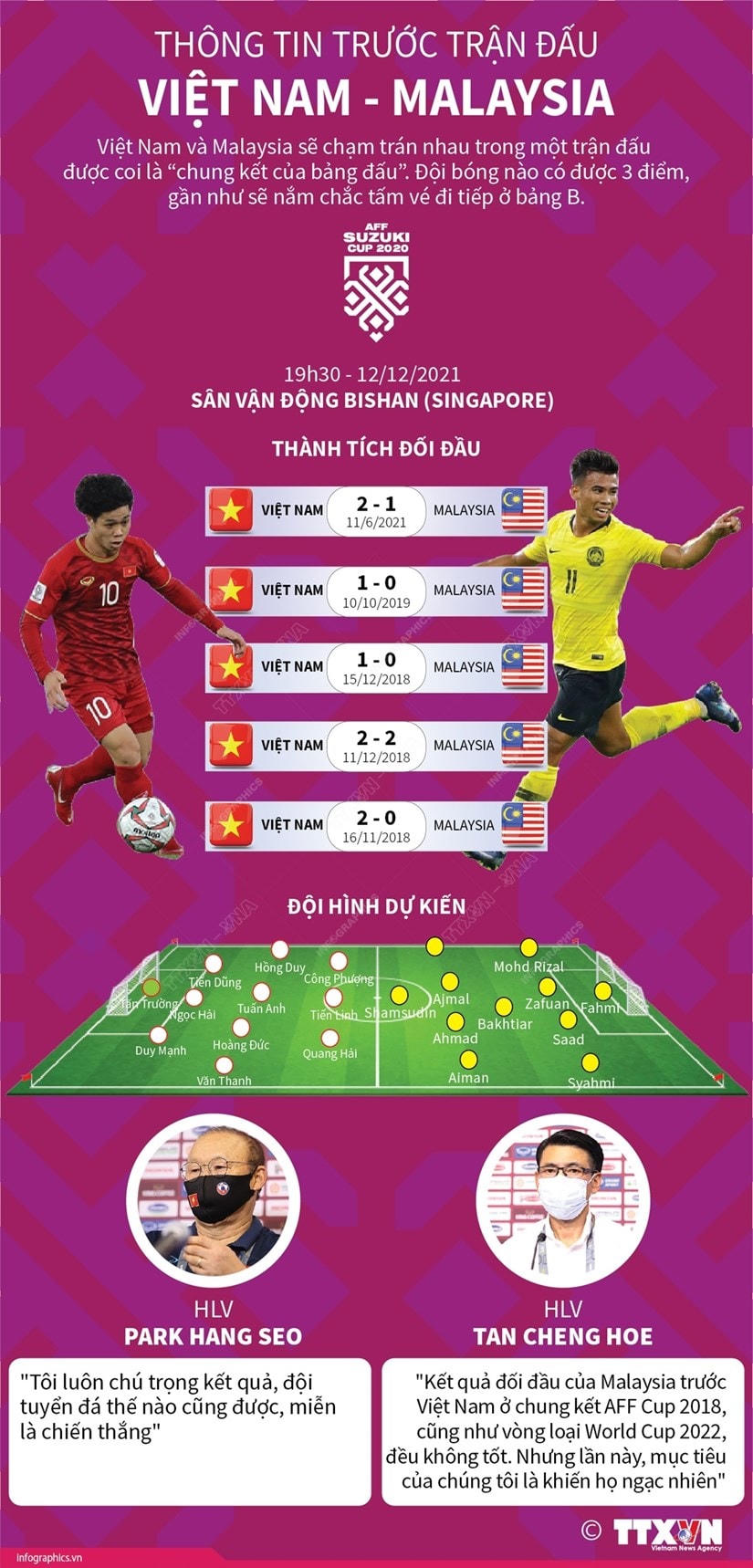 AFF Cup 2020: Thông tin trước trận đấu giữa Việt Nam và Malaysia