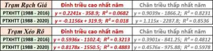 Bảng 5