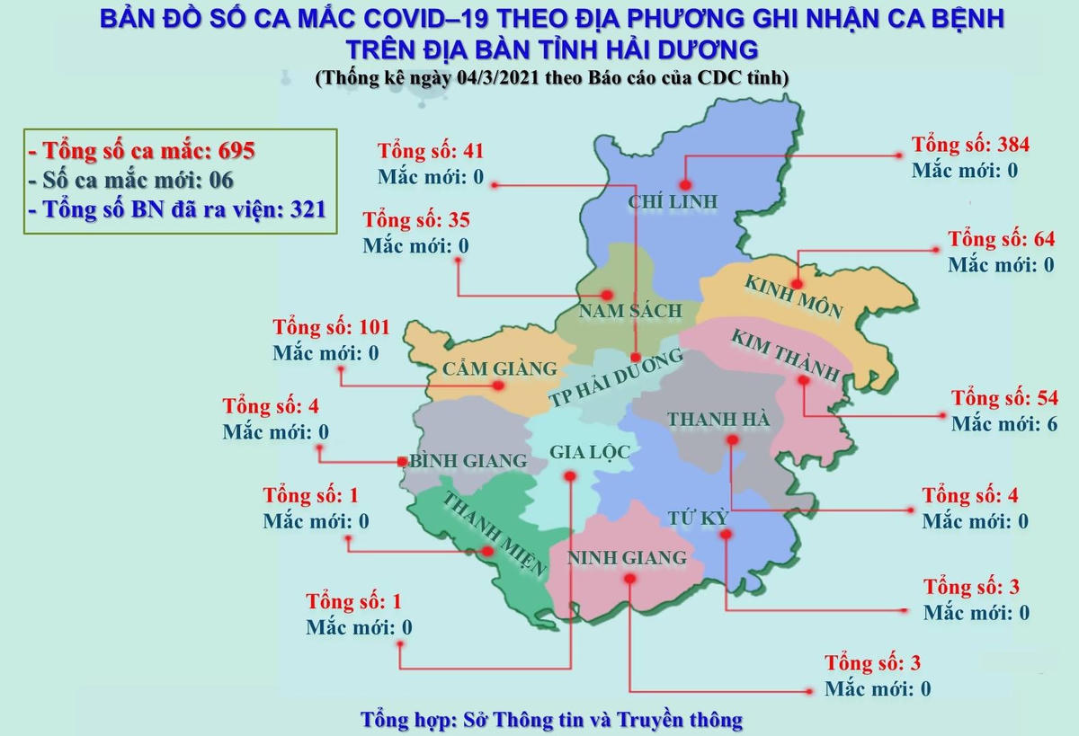 Hải Dương tiếp tục cách ly xã hội đối với 10 xã, phường ở Kinh Môn 