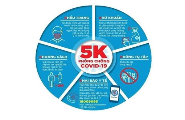 Thông điệp 5K phòng chống dịch Covid-19. (Nguồn: Sưu tầm)