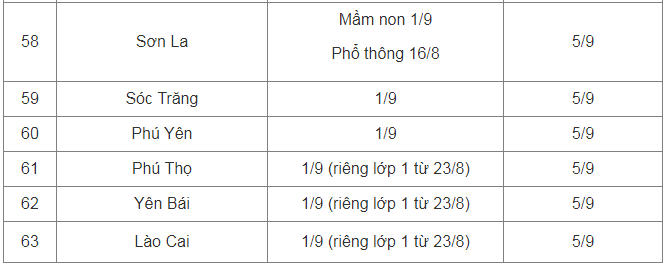 Cập nhật lịch tựu trường, khai giảng của 63 tỉnh, thành phố