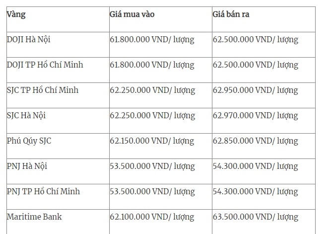 Giá vàng trong nước sáng 16/2. 
