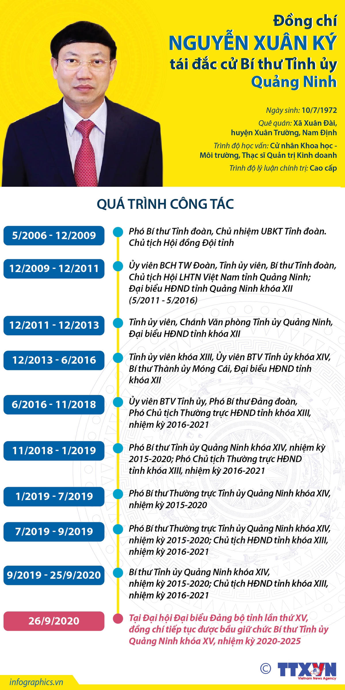 Chân dung 15 Bí thư tỉnh, thành ủy khóa mới