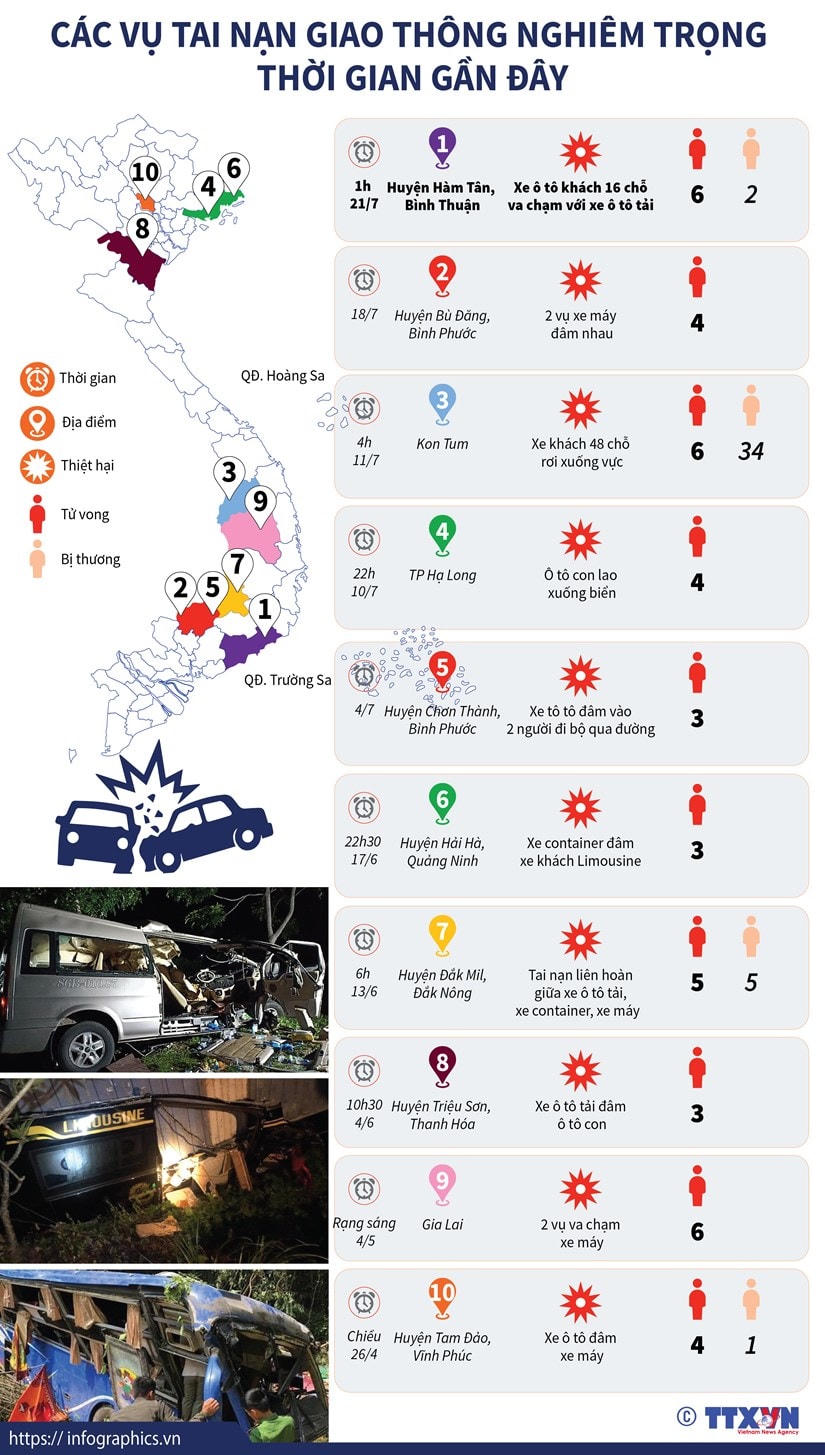 [Infographics] Các vụ tai nạn giao thông nghiêm trọng gần đây
