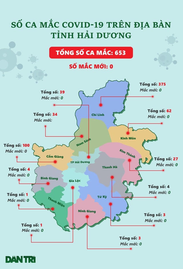 Bản đồ phân bố số ca mắc Covid-19 trên địa bàn tỉnh Hải Dương (cập nhật lúc 6h ngày 28/2). Đồ họa: Đỗ Ngọc Diệp.  