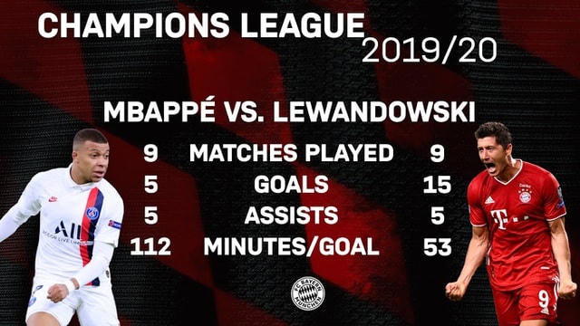 Bayern Munich từng đoạt cú ăn ba vào năm 2013.