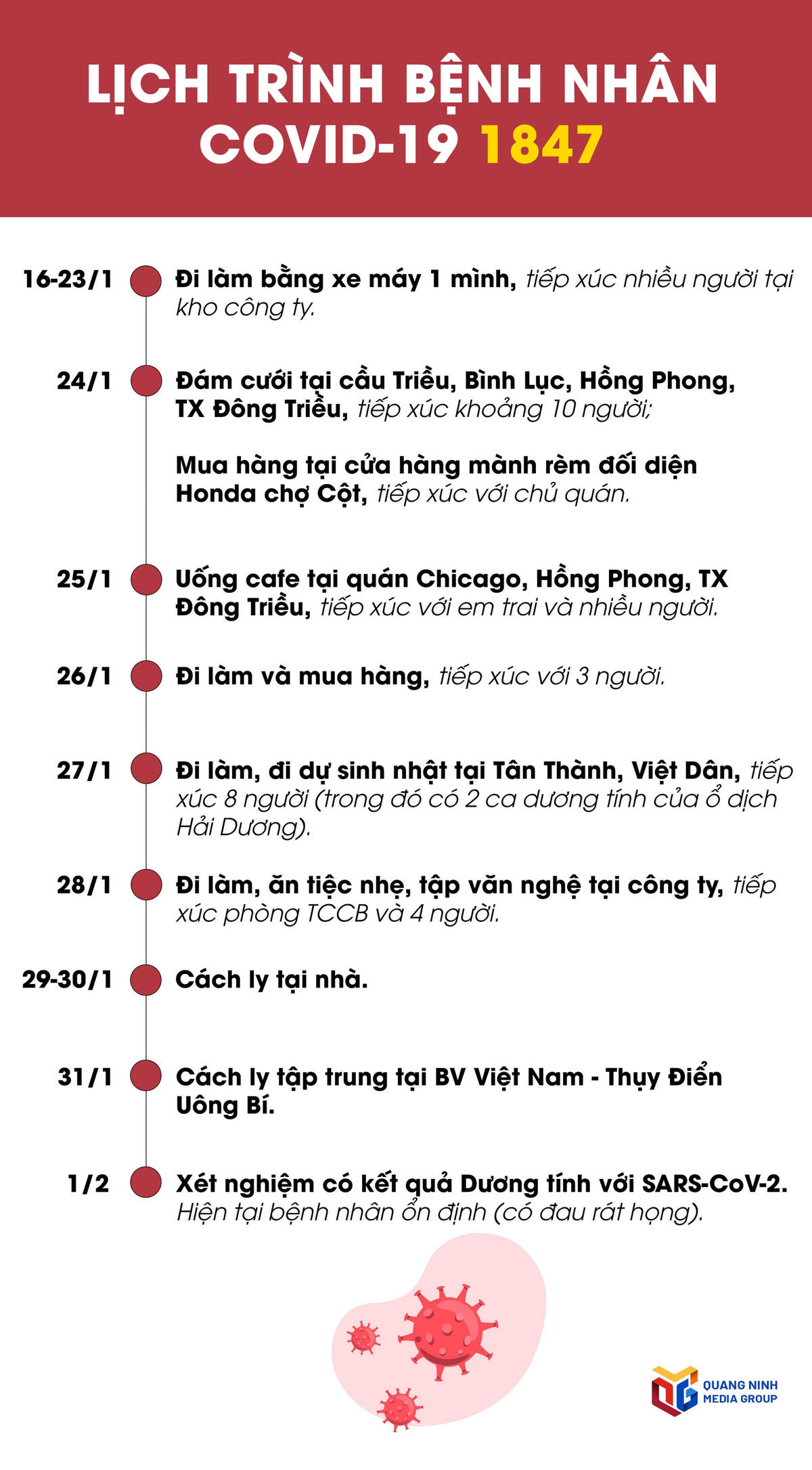Lịch trình di chuyển phức tạp của 3 bệnh nhân Covid-19 mới tại Quảng Ninh