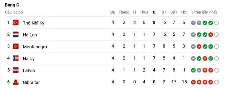 Cục diện của bảng G hiện tại.