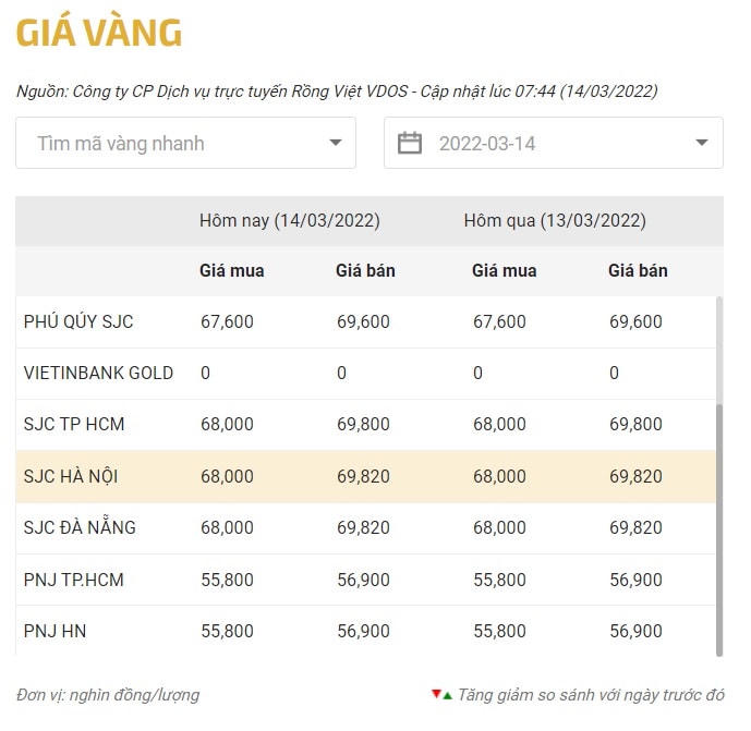 Giá vàng cập nhật sáng 14/3. Nguồn: VDS.