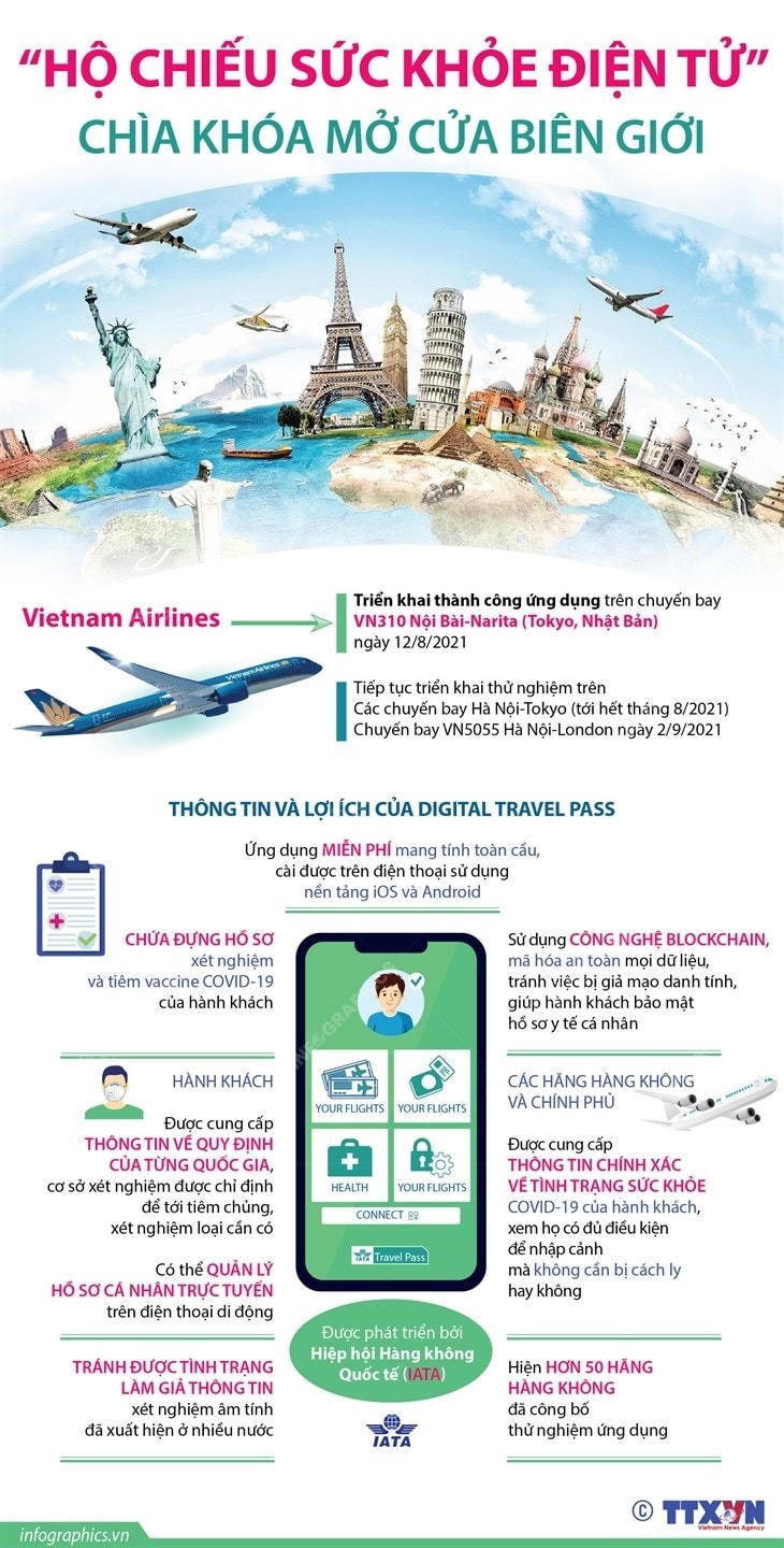 [Infographics] Hộ chiếu sức khỏe điện tử - chìa khóa mở cửa biên giới