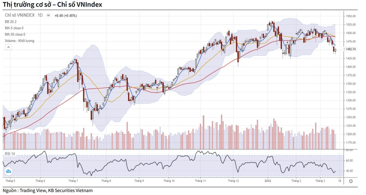 Nguồn: tradinvews. 