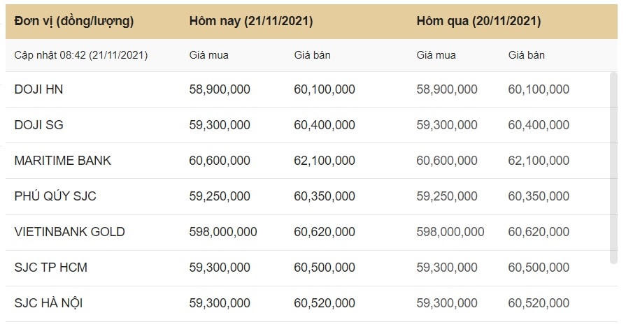 Kết tuần giá vàng đã giảm sau một nhịp tăng vào đầu tuần. Nguồn: VOV.