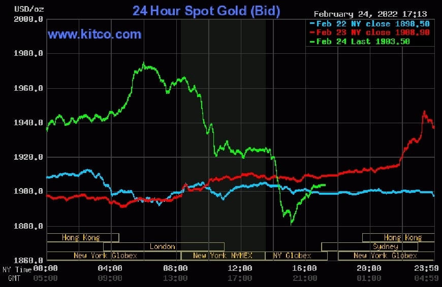 Giá vàng biến động khôn lường