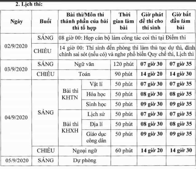 Lịch thi tốt nghiệp THPT đợt 2.