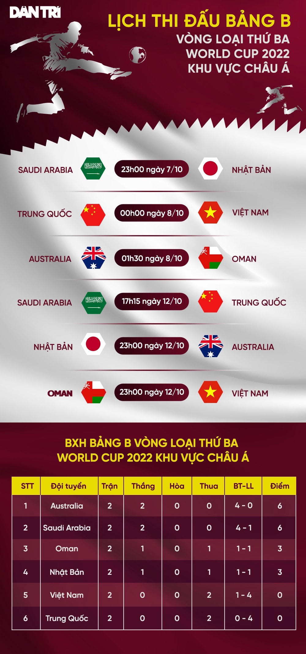 AFC nhận định về đội tuyển Việt Nam trước trận đấu với Trung Quốc