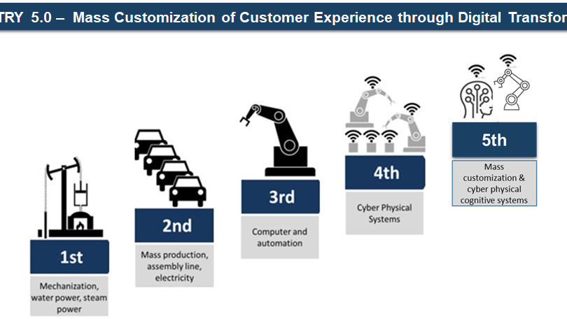 Nguồn: furniturkonline.com.