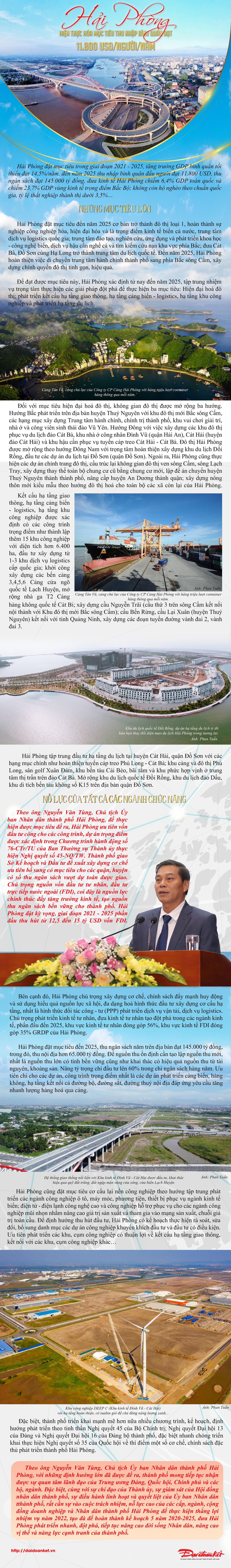 Thực hiện: Hải Dương - Trình bày: Ngọc Anh.