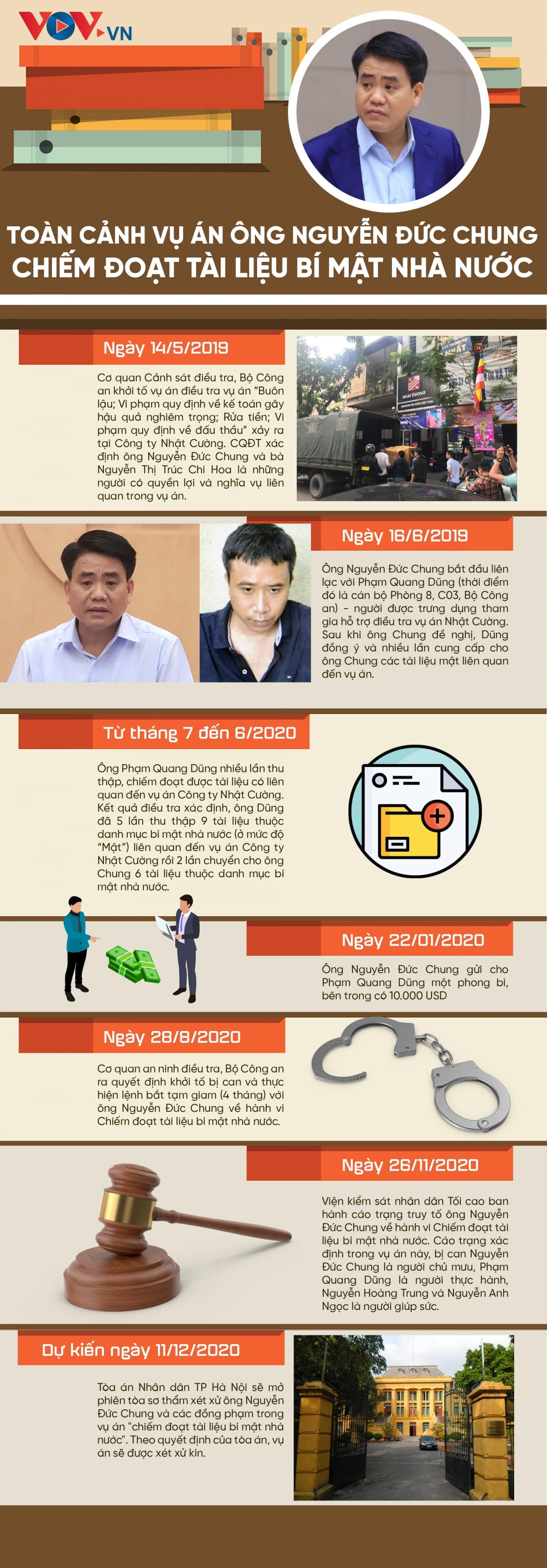 [Infographic] Vụ án ông Nguyễn Đức Chung chiếm đoạt tài liệu bí mật nhà nước