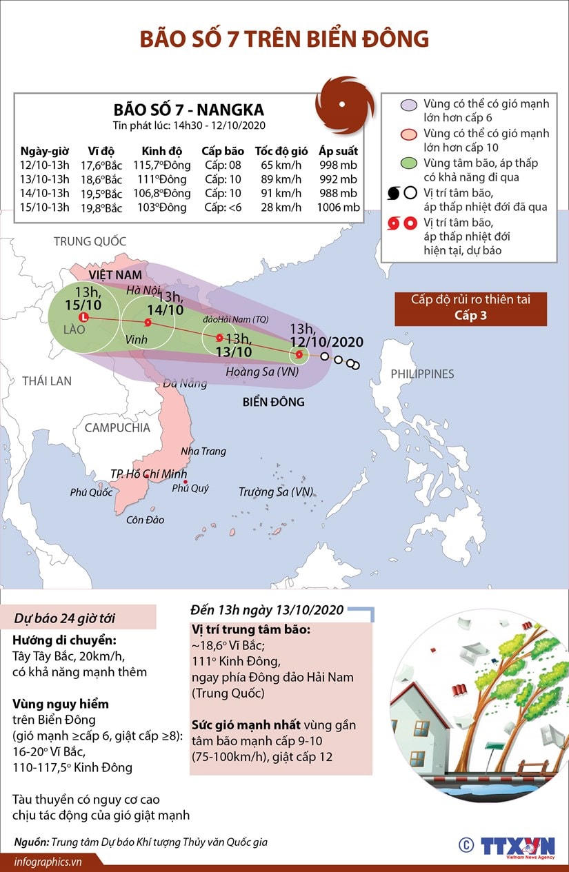 [Infographics] Thông tin về cơn bão số 7 - Nangka trên Biển Đông