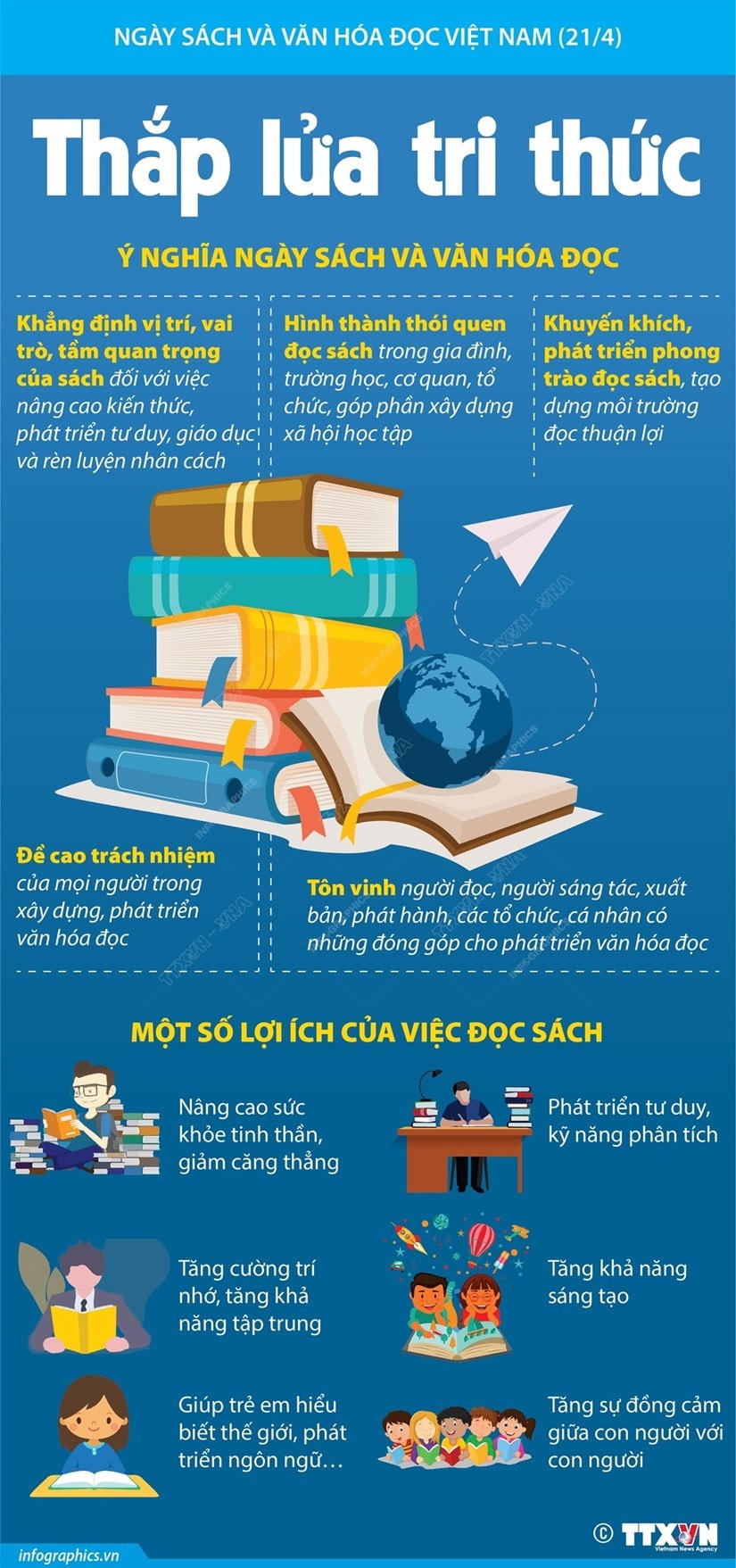 [Infographics] Ngày Sách và Văn hóa đọc Việt Nam: Thắp lửa tri thức