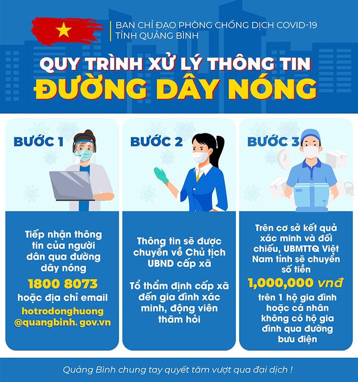 Đường dây nóng hỗ trợ người dân Quảng Bình ở các tỉnh phía Nam đang gặp khó khăn do ảnh hưởng dịch Covid-19.