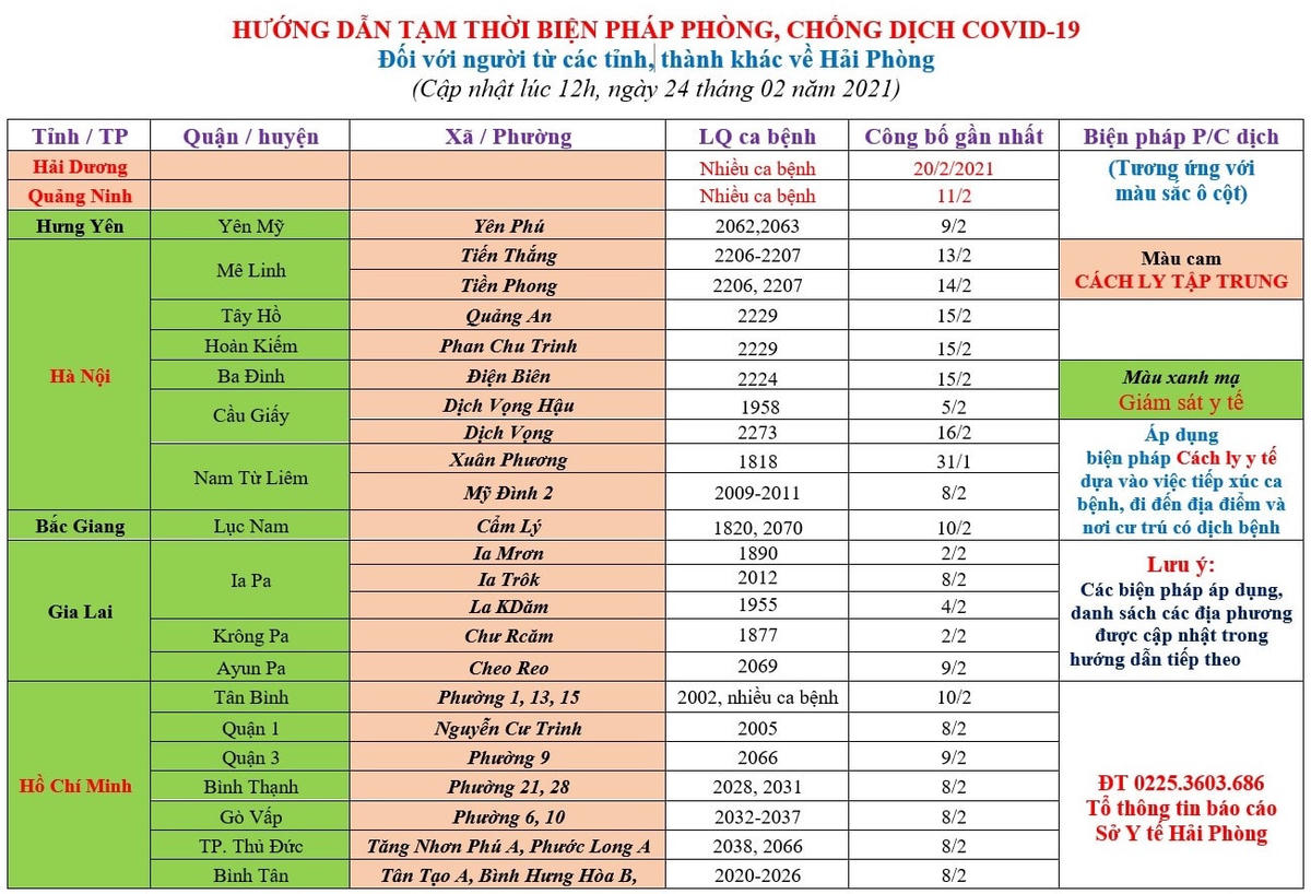 Cập nhật hướng dẫn tạm thời biện pháp phòng chống dịch Covid-19 ngày 24/2/2021.