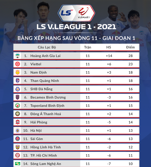 Báo Thái Lan đưa HLV Kiatisuk lên mây sau trận thắng CLB Thanh Hóa