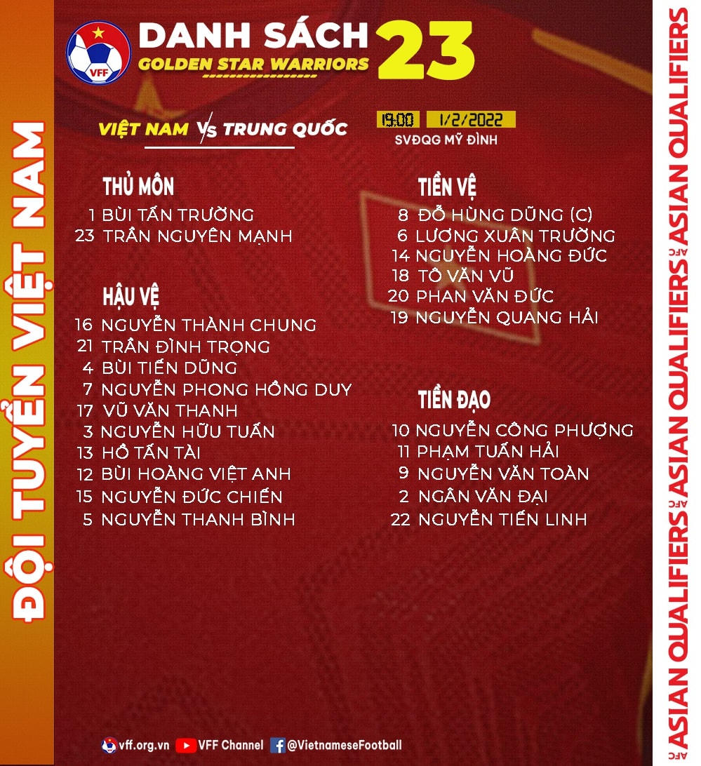 Danh sách 23 tuyển thủ Việt Nam ra sân với Trung Quốc ngày Mùng Một Tết 