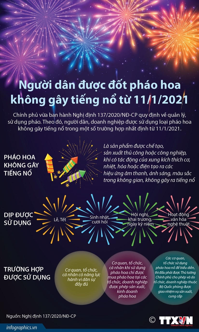 Người dân được đốt pháo hoa nhưng không gây tiếng nổ