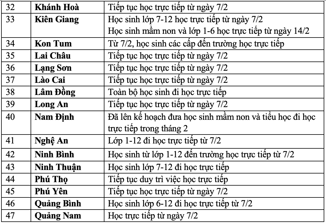 Lịch đi học trực tiếp của học sinh trên cả nước