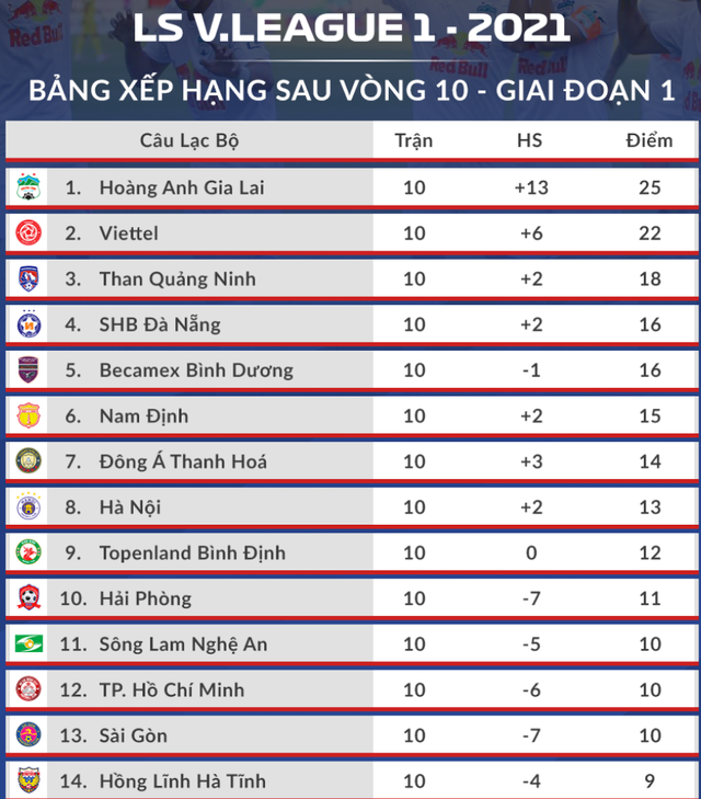 HLV Lê Huỳnh Đức lại chê Hà Đức Chinh