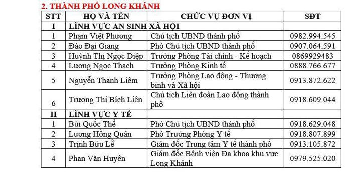 Đồng Nai: Công bố danh sách đường dây nóng về an sinh xã hội và y tế