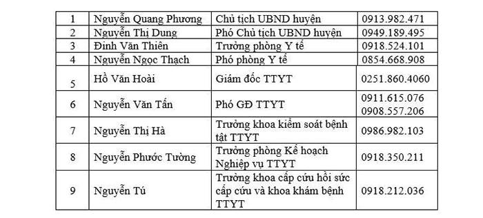 Đồng Nai: Công bố danh sách đường dây nóng về an sinh xã hội và y tế